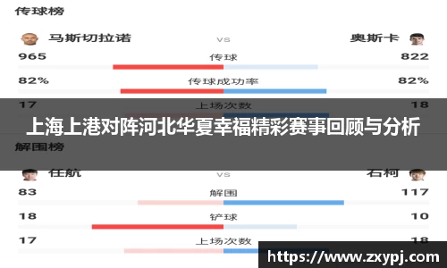 上海上港对阵河北华夏幸福精彩赛事回顾与分析